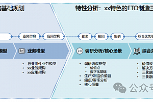 企业架构优化设计在制造业企业的应用案例,附91页PPT