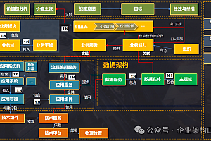 企业架构在电商行业的应用,附40页PPT案例