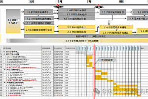 如何成功实施并交付一个数据治理项目,附81页真实案例PPT