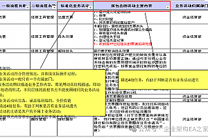 流程建模实战指南——从业务活动采集到全流程建模,附IBM解密案例80页PPT