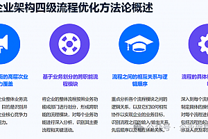 集团企业架构四级流程优化:附41页案例PPPTX
