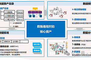 为什么企业数字化转型要架构设计(4A架构)?附华为案例(106页完整版)可编辑PPTX
