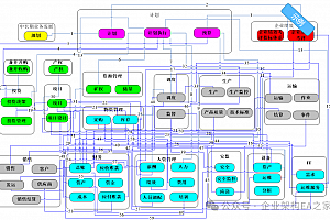 大型制造业企业数据架构顶层设计总体规划方案,附74页PPTX案例