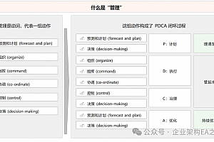 从战略到流程:华为EBPM方法论的成功要点,附188页PPT案例