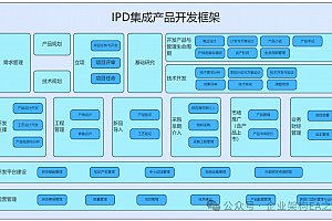 打通研发全链路,IPD让产品开发更高效,附华为188案例PPT
