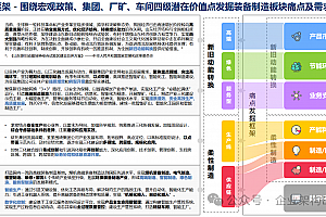 制造业企业智能化转型企业架构规划全景,附网传IBM案例,91页PPT
