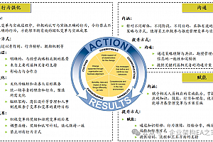 从人事支持到战略引擎:集团人力资源数字化转型的架构重塑路径,附103页案例