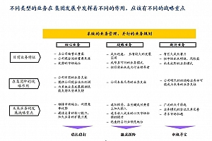 某大型装备制造企业组织变革全景解析:战略驱动下的组织体系重构,附96页PPT案例