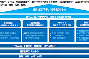 车企智能工厂战略亮点全解:构建数字化转型的系统工程,附华为25页PPT