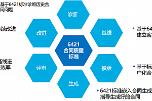 如何打造高质量合同?——解读华为6421方法论的系统实践,附华为19页PPT案例