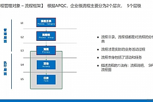 数字化转型的“硬核支撑”:企业流程管理的系统化进阶之路,附IBM49页PPT案例