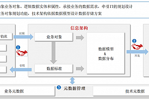 华为15年深耕:数据治理如何从“清洁”走向“智能驱动”?附44页案例
