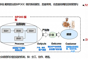 华为流程运营管理体系设计:绩效评价与持续优化的精细化路径,附168页PPT案例