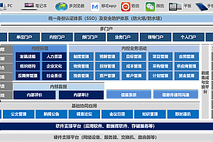 企业内控合规管理解决方案,附112页案例