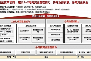 华为电商财经变革实录:构建全球化支付与资金治理能力的高阶实践,附39页PPT案例
