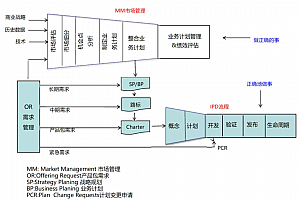 华为MM市场管理流程:从洞察到执行的战略落地之道,附109页PPT案例