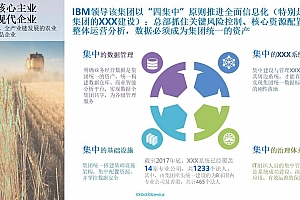 IBM集团供应链管理解决方案:构建端到端的智能协同体系,附案例,80页PPT