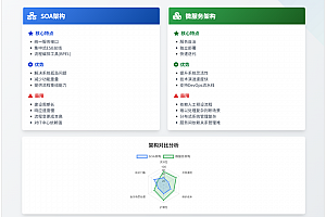企业软件的下一代架构:AI Agent驱动的智能协同新范式,附原创PDF