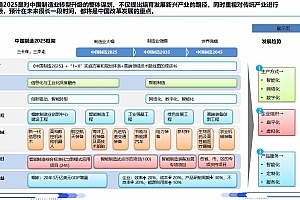 智能制造的架构体系与核心特征解析,附66页PPT案例