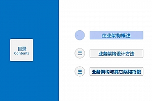 业务架构设计五步法:从战略到落地的完整方法,附49页可编辑PPT