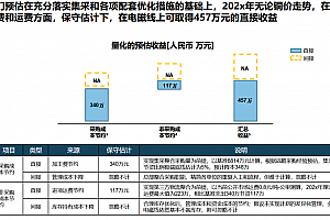 制造业供应链及物资管理成熟度评估与优化(含行业标杆实践),附IBM案例42页PPT