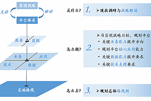 数字化建设总体规划蓝图:从战略到运营的闭环实践,附47页PPT案例