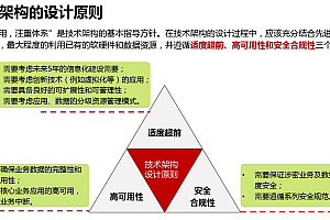 技术架构设计的原则、方法和思路,附75页PDF案例