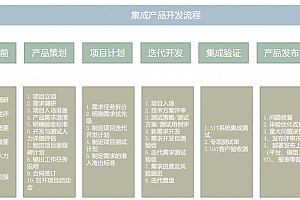 软件项目管理开发流程架构深度解读——基于端到端流程的专业细化分析,附件材料47页PPT