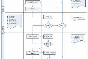项目管理规范标准:项目管理全生命周期的结构化实践,附18页word完整说明