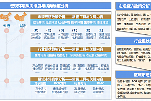 十五五规划怎么做?央国企的7大方法与典型案例,附162页PPT指导手册