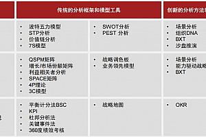 国企五年规划的工具与方法创新,附普华永道35页PDF案例