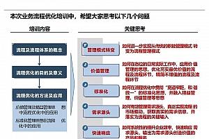 【十五五方法论系列】业务流程再造:打破系统束缚,激活数字化。附网传埃森哲案例110页