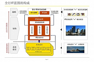 【十五五方法论系列】可复用的方法论体系——价值链、差距分析与IT治理,附网传AY案例,84页PPT