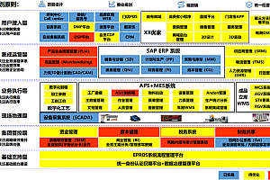 数字化战略规划方法,附77页实例