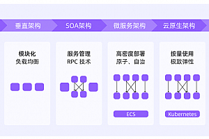AI时代应用架构演进:从单体、微服务到智能体——系统解读阿里云栖2025《AI原生应用生态白皮书》,附PDF地址