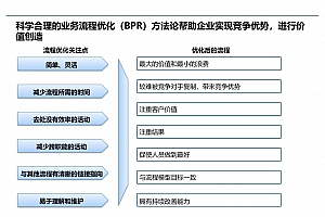 BPR:把流程掀翻重做,不是修修补补,附110页案例