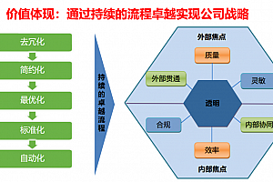 完整解读BPM业务流程能力框架体系,附流程体系框架PPT83页完整版