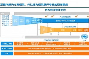 华为式研发体系:IPD、OKR与PLM的三位一体融合实践,附142页PPT