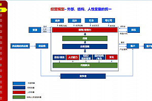 企业数字化转型的十八个核心业务模型,附25页PPT