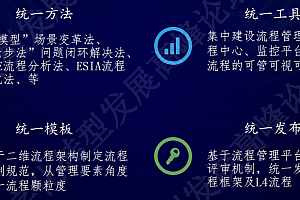 企业流程治理的“四统一”与“七步法”:构建流程治理闭环机制,附交流案例19页PPT